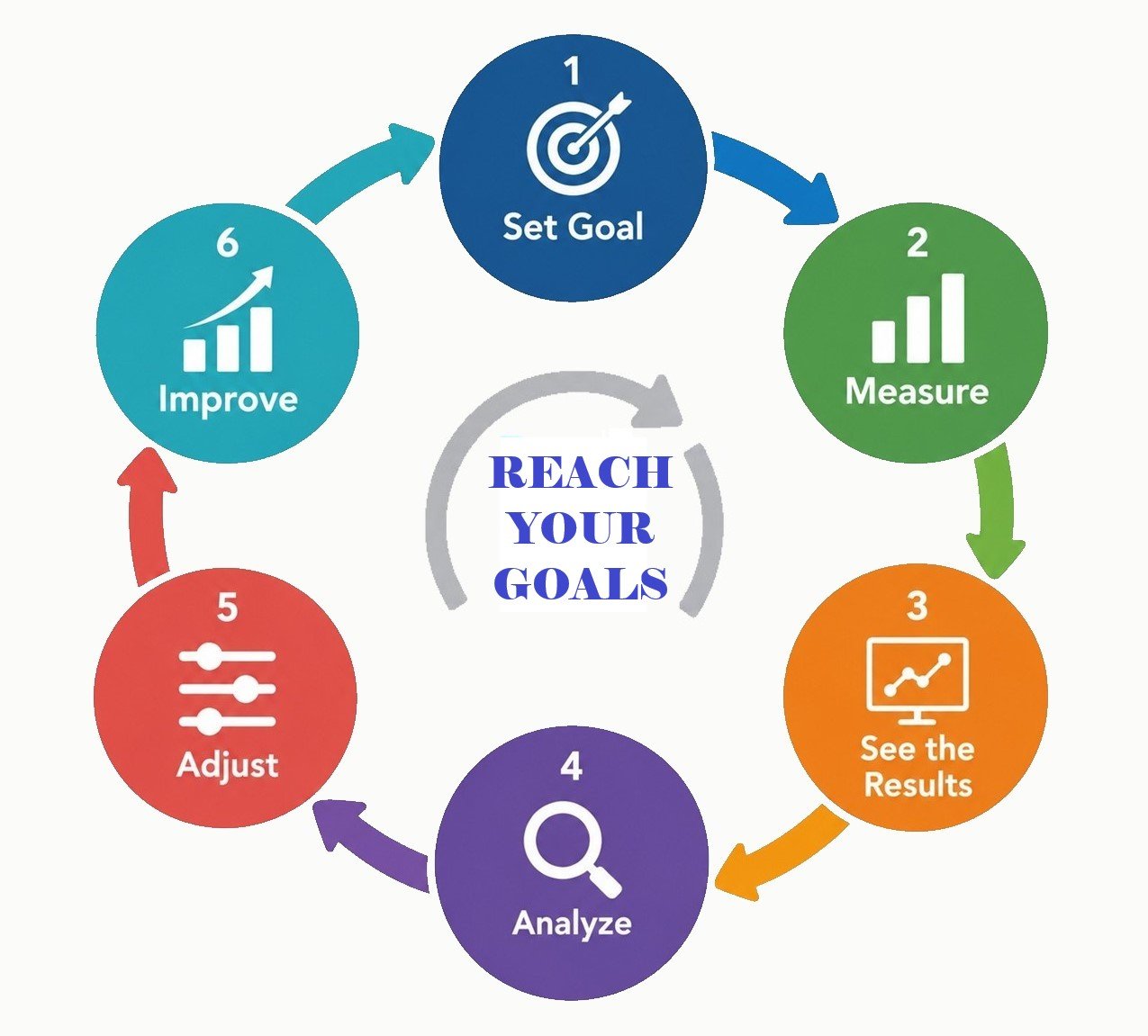 Small business bookkeeping services